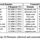 Censored domains